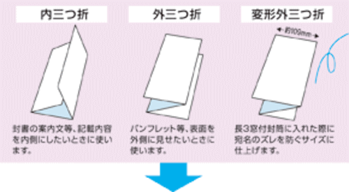 書類 折り 方